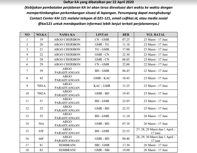 Beberapa daftar KA yang dibatalkan