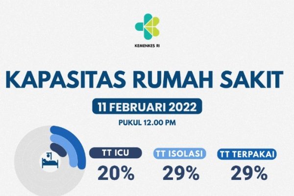 DATA KAPASITAS RUMAH SAKIT
