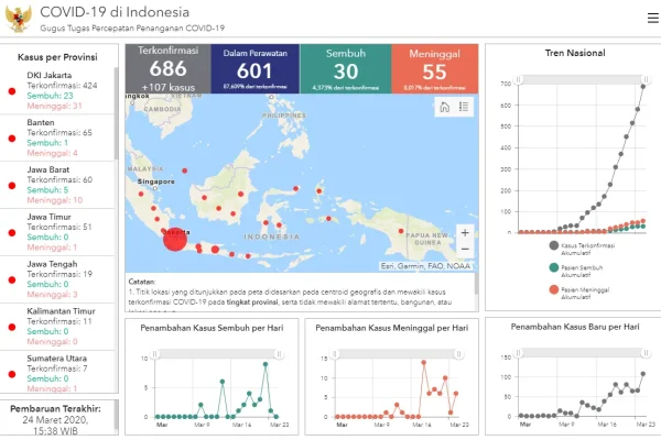 Data per 24 maret 2020