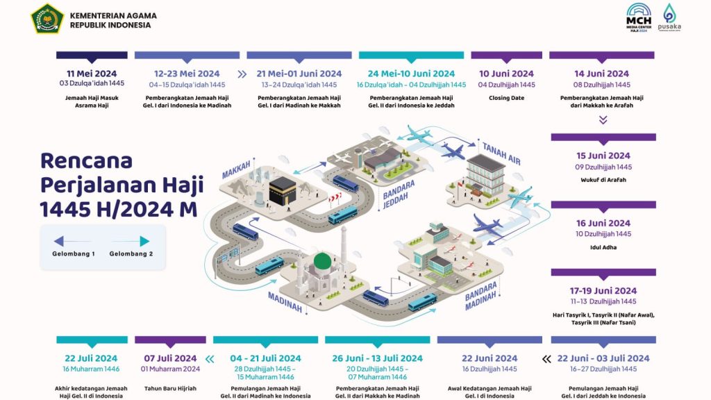 INFOGRAFIS RPH 1024x576 1