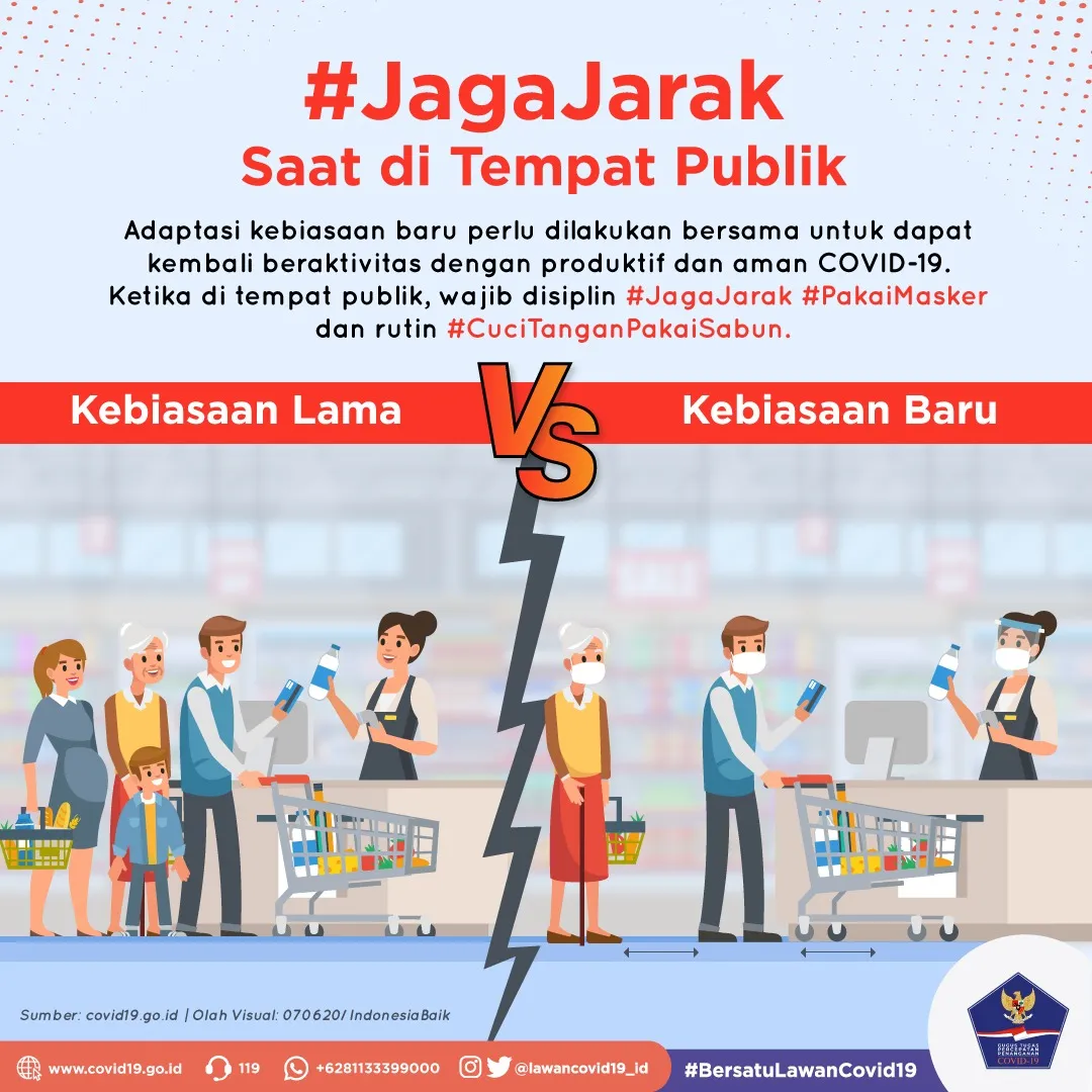Infografis Kebiasaan baru