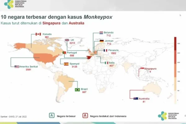 PAPARAN MONKEYPOX