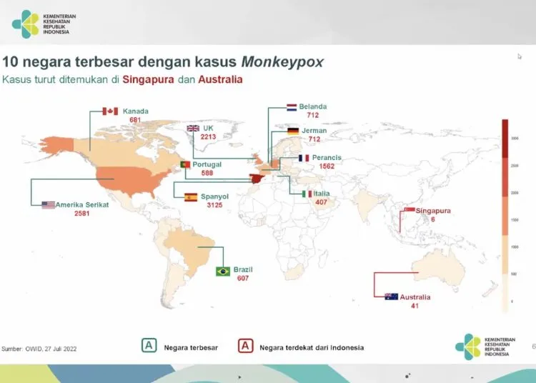 PAPARAN MONKEYPOX