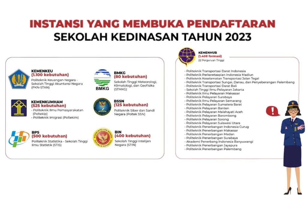 SEKOLAH KEDINASAN 2023 1024x673 1