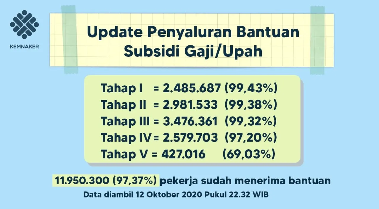 SUBSIDI GAJI e1602626331388