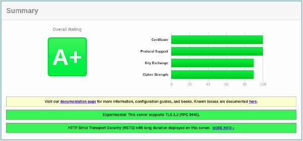 Cara Konfigurasi Nginx + SSL Let’s Encrypt di Debian 10 Linux Secure Nginx with Let's Encrypt on Debian 10 Linux
