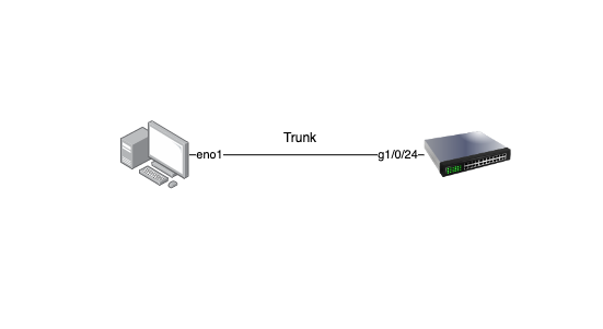 VLAN pada Proxmox 5