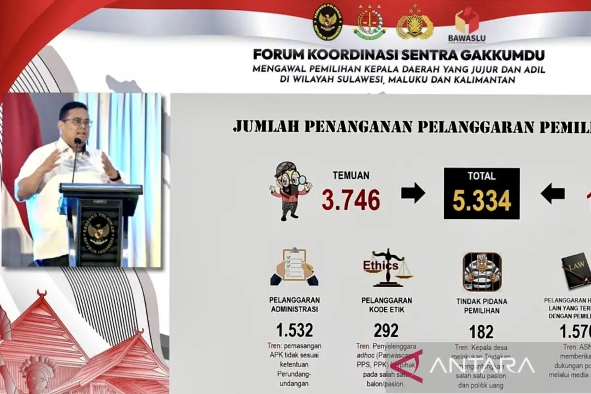 bawaslu ingatkan kpu waspadai potensi penyalahgunaan data warga meninggal di tps 75847