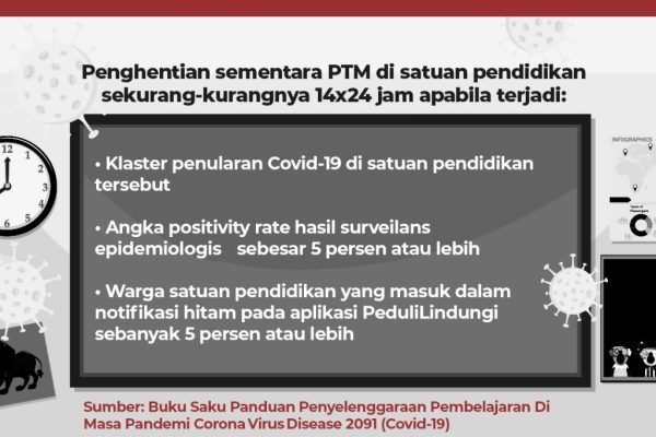 berikut beberapa hal yang harus dilakukan apabila terdapat temuan kasus konfirmasi covid 19 di satuan pendidikan 22762
