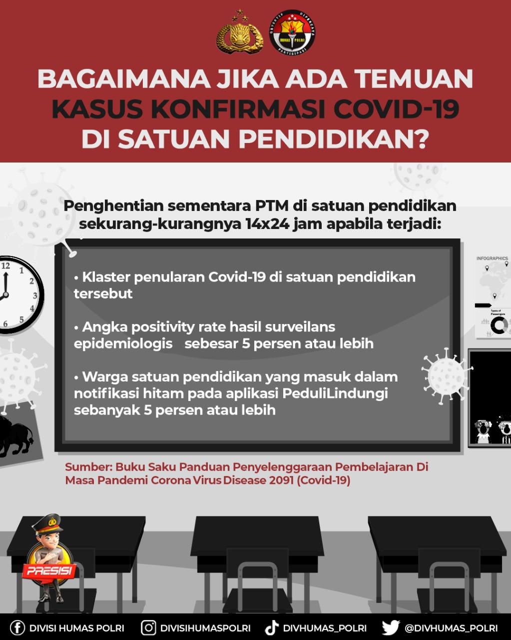 berikut beberapa hal yang harus dilakukan apabila terdapat temuan kasus konfirmasi covid 19 di satuan pendidikan 22762