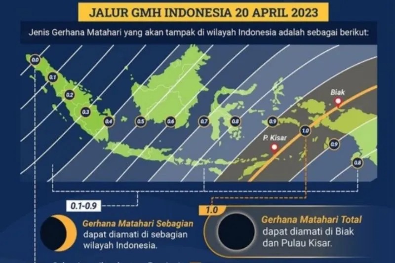 bmkg ingatkan masyarakat tak lihat gerhana matahari secara langsung 57043