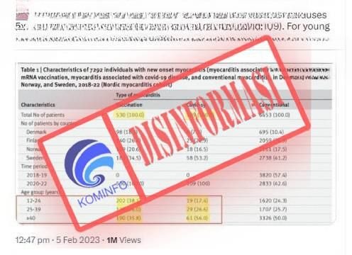 disinformasi risiko miokarditis lebih berbahaya setelah vaksinasi covid 19 55091