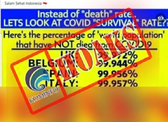 hoaks daftar tingkat kelangsungan hidup covid 19 di atas 99 persen 45743