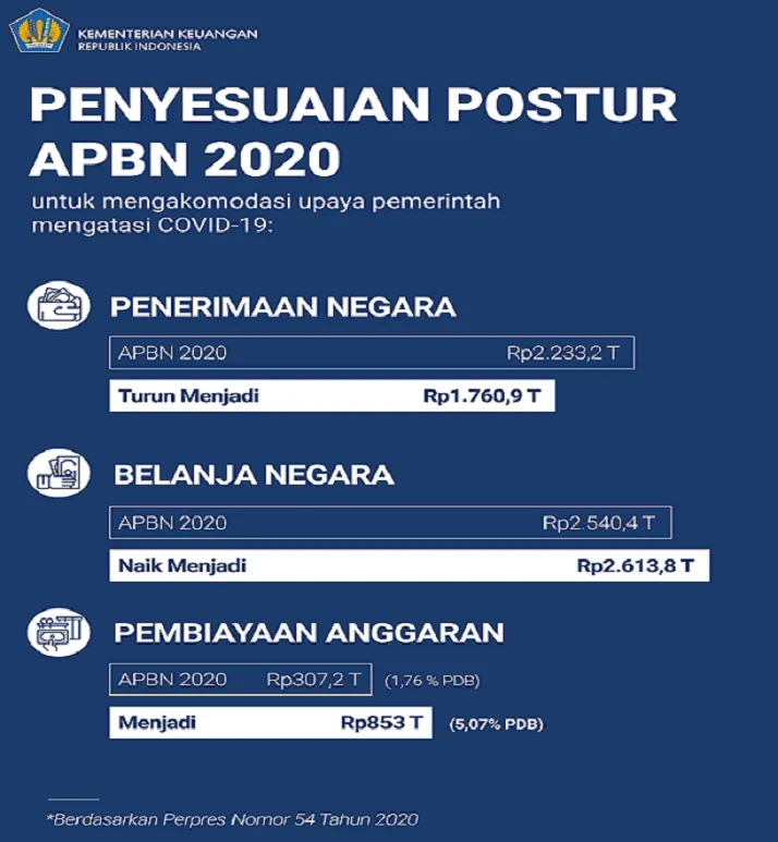 penyesuaianposturapbn20 1 1 1