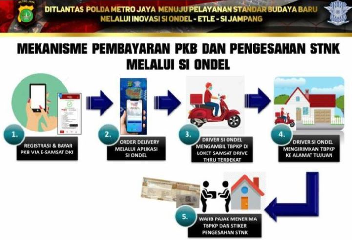 polda metro jaya kedepankan si ondel untuk layanan pajak stnk 20135