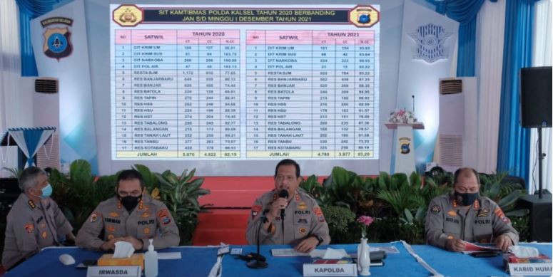 sepanjang tahun 2021 polda kalsel berhasil tangani 14 kasus tambang ilegal 22618