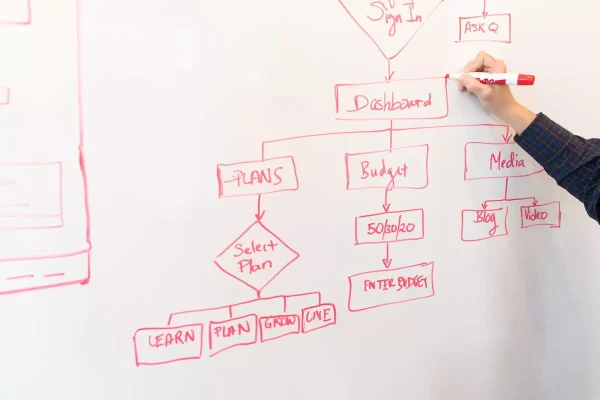 sequence diagram 1
