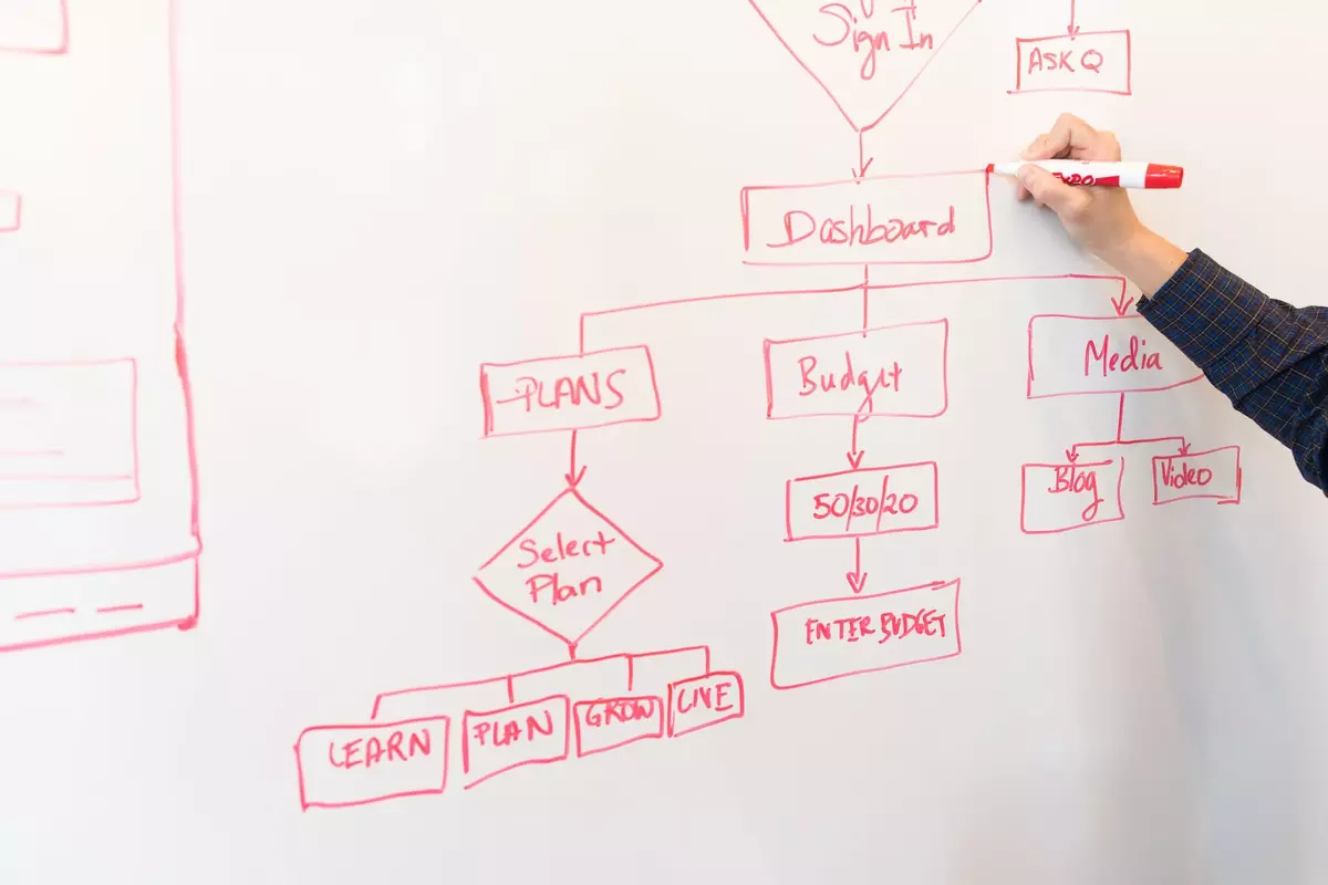 sequence diagram 1