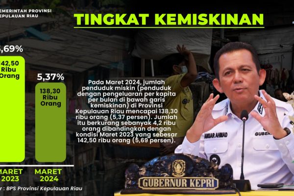 temp 382