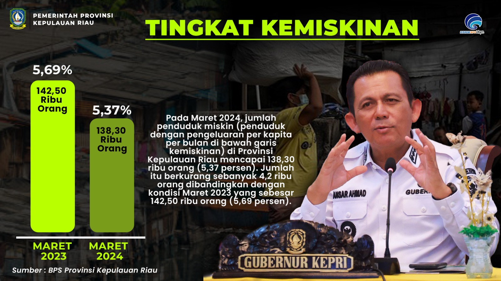 temp 382