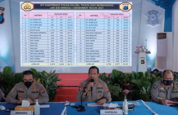 throughout 2021 south kalimantan regional police successfully handle fourteen illegal mining cases 44686