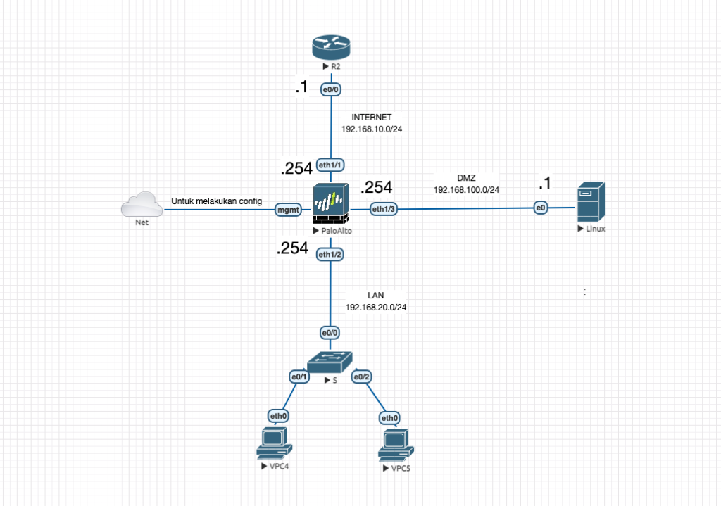 topologi 1
