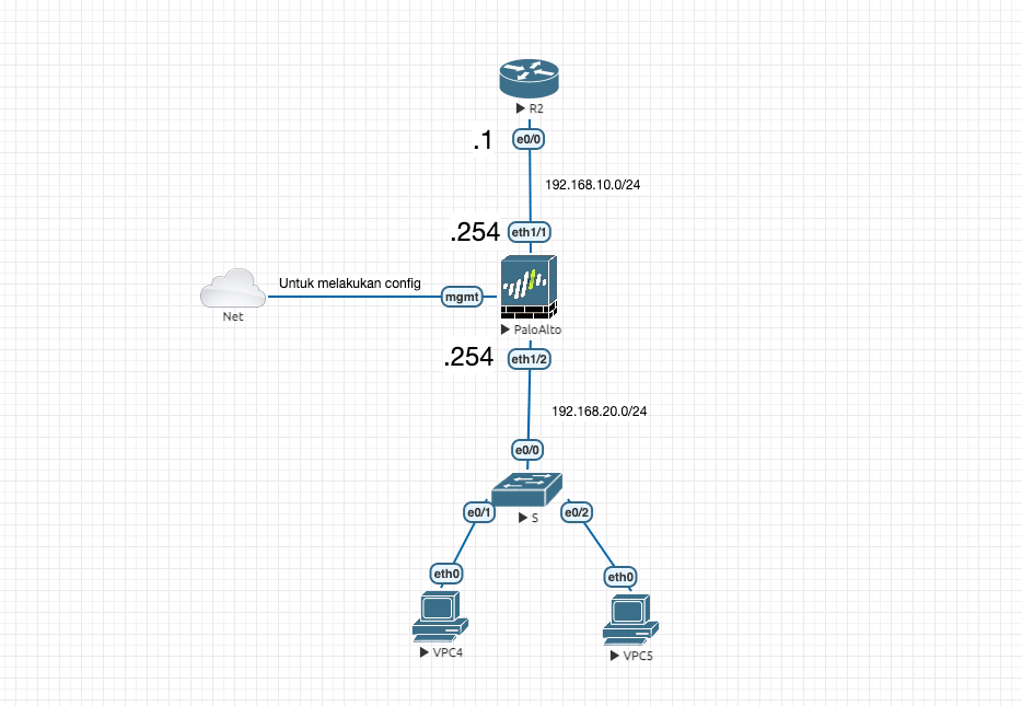 topologi min 3