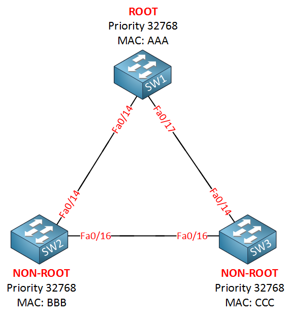 xrapid spanning tree example 2.png.pagespeed.ic .q8RipAsYDj 2